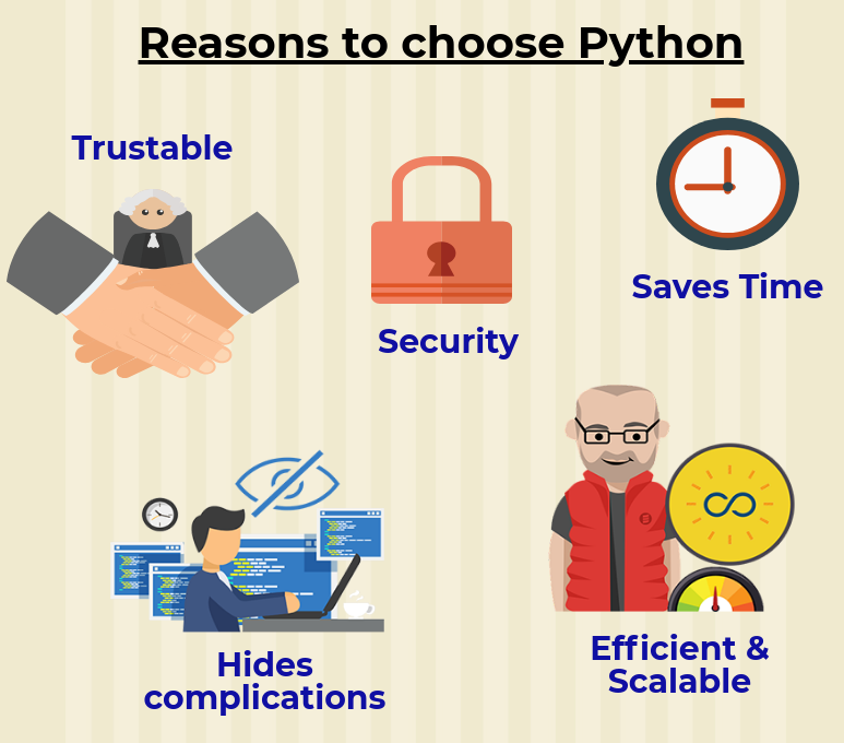 web development python